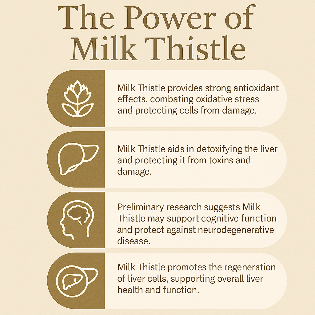 Milk Thistle Liver Detox & Colon Cleanse