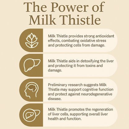 Milk Thistle Liver Detox & Colon Cleanse